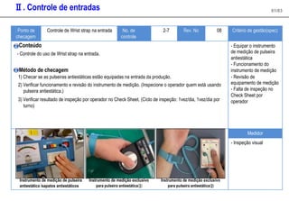 Ⅱ. Controle de entradas 61/83
Ponto de Controle de Wrist strap na entrada No. de 2-7 Rev. No 08 Critério de gestão(spec)
checagem controle
Conteúdo - Equipar o instrumento
- Controle do uso de Wrist strap na entrada. de medição de pulseira
antiestática
Método de checagem
- Funcionamento do
instrumento de medição
1) Checar se as pulseiras antiestáticas estão equipadas na entrada da produção. - Revisão de
2) Verificar funcionamento e revisão do instrumento de medição. (Inspecione o operador quem está usando equipamento de medição
- Falta de inspeção no
pulseira antiestática.)
Check Sheet por
3) Verificar resultado de inspeção por operador no Check Sheet. (Cíclo de inspeção: 1vez/dia, 1vez/dia por operador
turno)
Medidor
- Inspeção visual
Instrumento de medição de pulseira Instrumento de medição exclusivo Instrumento de medição exclusivo
antiestática /sapatos antiestáticos para pulseira antiestática① para pulseira antiestática②
 