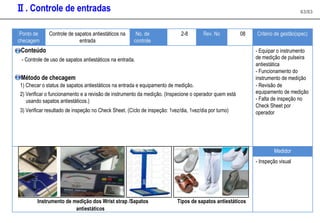 Ⅱ. Controle de entradas 63/83
Ponto de Controle de sapatos antiestáticos na No. de 2-8 Rev. No 08 Critério de gestão(spec)
checagem entrada controle
Conteúdo - Equipar o instrumento
- Controle de uso de sapatos antiestáticos na entrada. de medição de pulseira
antiestática
Método de checagem
- Funcionamento do
instrumento de medição
1) Checar o status de sapatos antiestáticos na entrada e equipamento de medição. - Revisão de
2) Verificar o funcionamento e a revisão de instrumento da medição. (Inspecione o operador quem está equipamento de medição
- Falta de inspeção no
usando sapatos antiestáticos.)
Check Sheet por
3) Verificar resultado de inspeção no Check Sheet. (Cíclo de inspeção: 1vez/dia, 1vez/dia por turno) operador
Medidor
- Inspeção visual
Instrumento de medição dos Wrist strap /Sapatos Tipos de sapatos antiestáticos
antiestáticos
 