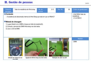Ⅲ. Gestão de pessoas 64/83
Ponto de Valor de resistência de Wrist strap No. de 3-13 Rev. No 08 Critério de gestão(spec)
checagem controle
Conteúdo - 0.8x10E6≤ Valor de
- A existência de desconexão interna do Wrist Strap que está em uso no PBA/IC? resistência
≤1.2x10E6 Ω
Método de checagem
1) Lugue (Switch on) o DMM e troque ao módo de resistivo(Ω).
2) Conecte o terminal de DMM Wrist-strap nos dois lados.
3) Leia o LCD de DMM.
Medidor
- DMM
Seleção de módo de resi Ligação de Wrist-strap nos dois lados Medição de valor no LCD
stivo DMM
 