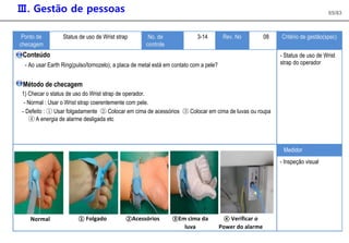 Ⅲ. Gestão de pessoas 65/83
Ponto de Status de uso de Wrist strap No. de 3-14 Rev. No 08 Critério de gestão(spec)
checagem controle
Conteúdo - Status de uso de Wrist
- Ao usar Earth Ring(pulso/tornozelo), a placa de metal está em contato com a pele? strap do operador
Método de checagem
1) Checar o status de uso do Wrist strap de operador.
- Normal : Usar o Wrist strap coerentemente com pele.
- Defeito : ① Usar folgadamente ② Colocar em cima de acessórios ③ Colocar em cima de luvas ou roupa
④ A energia de alarme desligada etc
Medidor
- Inspeção visual
Normal ① Folgado ②Acessórios ③Em cima da ④ Verificar o
luva Power do alarme
 