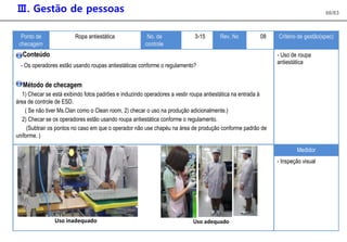Ⅲ. Gestão de pessoas 66/83
Ponto de Ropa antiestática No. de 3-15 Rev. No 08 Critério de gestão(spec)
checagem controle
Conteúdo - Uso de roupa
- Os operadores estão usando roupas antiestáticas conforme o regulamento?
antiestática
Método de checagem
1) Checar se está exibindo fotos padrões e induzindo operadores a vestir roupa antiestática na entrada à
área de controle de ESD.
( Se não tiver Ms.Clan como o Clean room, 2) checar o uso na produção adicionalmente.)
2) Checar se os operadores estão usando roupa antiestática conforme o regulamento.
(Subtrair os pontos no caso em que o operador não use chapéu na área de produção conforme padrão de
uniforme. )
Medidor
- Inspeção visual
Uso inadequado Uso adequado
 