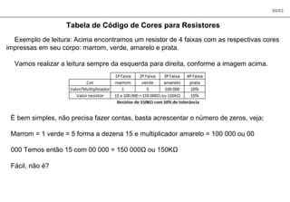09/83
Tabela de Código de Cores para Resistores
Exemplo de leitura: Acima encontramos um resistor de 4 faixas com as respectivas cores
impressas em seu corpo: marrom, verde, amarelo e prata.
Vamos realizar a leitura sempre da esquerda para direita, conforme a imagem acima.
É bem simples, não precisa fazer contas, basta acrescentar o número de zeros, veja;
Marrom = 1 verde = 5 forma a dezena 15 e multiplicador amarelo = 100 000 ou 00
000 Temos então 15 com 00 000 = 150 000Ω ou 150KΩ
Fácil, não é?
 
