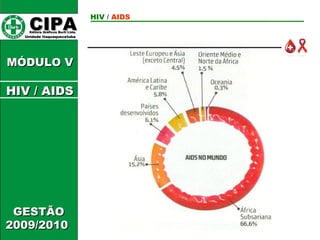 CIPA   Editora Gráficos Burti Ltda.  Unidade Itaquaquecetuba  GESTÃO 2009/2010  MÓDULO V HIV  /   AIDS HIV / AIDS 