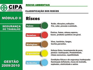 CIPA   Editora Gráficos Burti Ltda.  Unidade Itaquaquecetuba  RISCOS AMBIENTAIS GESTÃO 2009/2010  MÓDULO II  CLASSIFICAÇÃO DOS RISCOS SEGURANÇA DO TRABALHO 