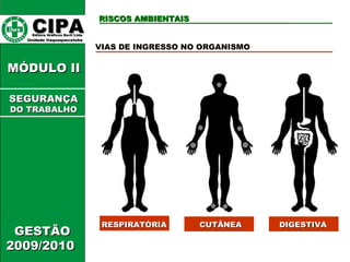 DIGESTIVA CUTÂNEA CIPA   Editora Gráficos Burti Ltda.  Unidade Itaquaquecetuba  RISCOS AMBIENTAIS GESTÃO 2009/2010  MÓDULO II  VIAS DE INGRESSO NO ORGANISMO RESPIRATÓRIA SEGURANÇA DO TRABALHO 
