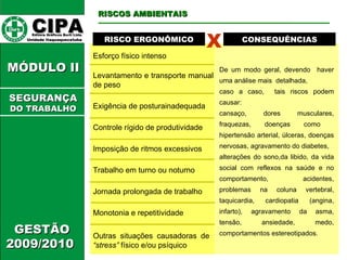 CIPA   Editora Gráficos Burti Ltda.  Unidade Itaquaquecetuba  GESTÃO 2009/2010  MÓDULO II  RISCO ERGONÔMICO CONSEQUÊNCIAS X Esforço físico intenso Levantamento e transporte manual de peso Exigência de posturainadequada Controle rígido de produtividade Imposição de ritmos excessivos Trabalho em turno ou noturno Jornada prolongada de trabalho Monotonia e repetitividade Outras situações causadoras de   “stress”  físico e/ou psíquico De um modo geral, devendo  haver uma análise mais  detalhada,  caso a caso,  tais riscos podem causar:  cansaço, dores musculares, fraquezas, doenças como  hipertensão arterial, úlceras, doenças nervosas, agravamento do diabetes,  alterações do sono,da libido, da vida social com reflexos na saúde e no comportamento, acidentes, problemas na coluna vertebral, taquicardia, cardiopatia (angina, infarto), agravamento da asma, tensão, ansiedade, medo, comportamentos estereotipados. RISCOS AMBIENTAIS SEGURANÇA DO TRABALHO 