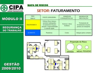 CIPA   Editora Gráficos Burti Ltda.  Unidade Itaquaquecetuba  GESTÃO 2009/2010  MÓDULO II  MAPA DE RISCOS SETOR:   FATURAMENTO SEGURANÇA DO TRABALHO TIPO  RISCO FONTE GERADORA  POSSÍVEIS CONSEQÜÊNCIAS  MEDIDAS DE PREVENÇÃO ERGONOMICO Esforço físico intenso,  posturas inadequadas, levantamento de peso, atenção e responsabilidade e controle rígido  Estresse e dores lombares  Treinamento de levantamento de peso, postura em transporte. ACIDENTE Prateleiras  Cortes  Adequar partes cortantes  GRANDE PEQUENO MÉDIO Proporção do Risco 