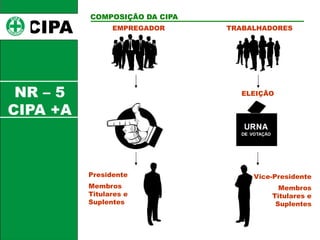 Treinamento-Da-CIPA-a-2025-2026-Ppt.pptx