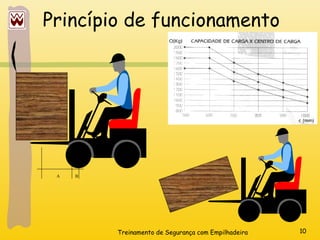 Treinamento de Segurança com Empilhadeira 10
Princípio de funcionamento
A B
 