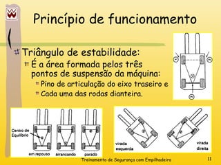 Treinamento de Segurança com Empilhadeira 11
Princípio de funcionamento
Triângulo de estabilidade:
É a área formada pelos três
pontos de suspensão da máquina:
Pino de articulação do eixo traseiro e
Cada uma das rodas dianteira.
 