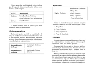 Existem apenas duas possibilidades de regimes de força
que dão origem às diferentes manifestações da força, como
mostra o quadro a seguir:
Regime
Dinâmico
Estático
Manifestação
Força Pura,ForçaDinâmica,
ForçaExplosiva e Força de Resistência
Força Isométrica
O regime dinâmico difere do estático, pois existe
quando há produção de movimento.
Manifestações da Forca
Basicamente podem-se dividir as manifestações da
força em dois blocos. Esses blocos estão relacionados com
o tipo de regime utilizado, por conseguinte, tem-se um
primeiro bloco relacionado com o regime dinâmico e um
segundo, ligado ao regime estático.
Regime Dinâmico
de Força
Manifestação Dinâmica
de Força
Regime Estático
de Força
Manifestação Estática
de Força
Regime Dinâmico
Regime Dinâmico
Manifestações Dinâmicas:
• Força Pura
• Força Dinâmica
• Força Explosiva
• Força de Resistência
Como foi mostrado no quadro anterior, o regime
dinâmico se subdivide em várias manifestações, a seguir:
/- Força Pura;
2- Força Dinâmica;
3- Força Explosiva e
4- Força de Resistência.
1-Força Pura
Segundo Hegedus, citado por Bittencourt, a força pura
é a máxima tensão muscular que um indivíduo pode
desenvolver contra uma máxima oposição.
Essa capacidade é observada em desportos acíclicos
com solicitação dinâmica máxima. Podem-se citar como
exemplos os levantamentos básico e olímpico, queda de
braço etc.
A força pura também desempenha um importante papel
na hierarquia do desenvolvimento da força explosiva. Esse
fato se justifica em função da grande velocidade com que
são transmitidos os impulsos elétricos. Essa condição é
imprescindível ao atleta que necessite da força explosiva,
pois, para que se tenha uma performance otimizada dentro
 