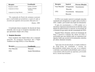 Receptor
Receptores de Rufini
Corpúsculos de Pacini
Corpúsculos de Golgi-Mazzoni
Localização
Cápsulas Articulares
Camadas Profundas
Articulares
Ligamentos
"Os corpúsculos de Pacini são estruturas essenciais
para a motricidade por permitirem a noção de onde se
encontra um segmento sem necessitar olhar para ele. "
Dantas, 1989.
A localização desses receptores foi descrita de forma
resumida, uma vez que os receptores musculares são os
que apresentam relação com a força.
2 - Receptores Musculares
Esses receptores têm relação direta com a contração
muscular. Os receptores musculares são o Órgão
Tendinoso de Golgi (OTG) e o Fuso Muscular.
Receptor Localização
Fuso Muscular Músculos
OTG Junção Miotendinosa
Sn
Receptor
Fuso Muscular
OTG
Sensível
Alongamento
Muscular
Encurtamento
Muscular
Provoca (Reação)
Encurtamento
Relaxamento
O OTG é um receptor sensível à contração muscular,
resultando num alongamento na região onde se localiza o
OTG - tendão e, provocando uma reação de relaxamento.
O grau de encurtamento e o OTG podem ser o
mecanisno responsável pela derrota de um indivíduo numa
disputa de queda de braço (o músculo vai encurtando até
o momento em que relaxa, devido à estimulação do OTG).
Segundo Fleck e Kraemer, através do treinamento de
força, é possível a inibição dos efeitos do OTG, e
acrescentam que essa inibição pode ser responsável por
algumas lesões que ocorrem em levantamentos máximos
por atletas altamente treinados.
"Após uma série de musculação, os órgãos tendinosos
de Golgi foram tão estimulados e tiveram seu
funcionamento inibido tantas vezes que, ao se submeter
o indivíduo a um trabalho de flexibilidade, pode-se forçar
a musculatura além do ponto de segurança, provocando
micro e mesmo macrotraumas. "
Dantas.
 