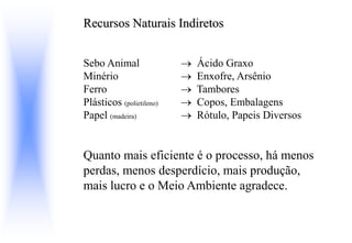 Recursos Naturais Indiretos
Sebo Animal  Ácido Graxo
Minério  Enxofre, Arsênio
Ferro  Tambores
Plásticos (polietileno)  Copos, Embalagens
Papel (madeira)  Rótulo, Papeis Diversos
Quanto mais eficiente é o processo, há menos
perdas, menos desperdício, mais produção,
mais lucro e o Meio Ambiente agradece.
 