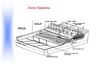Aterro Sanitário
 