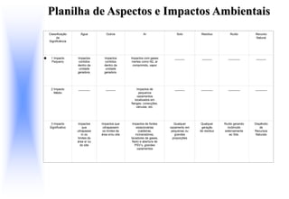Planilha de Aspectos e Impactos Ambientais
•
Classificação
da
Significância
Água Outros Ar Solo Resíduo Ruído Recurso
Natural
1 Impacto
Pequeno
Impactos
contidos
dentro da
unidade
geradora.
Impactos
contidos
dentro da
unidade
geradora.
Impactos com gases
inertes como N2, ar
comprimido, vapor
______ ______ _______ ______
2 Impacto
Médio
_______ ______ Impactos de
pequenos
vazamentos
localizados em
flanges, conecções,
válvulas, etc.
______ _______ _______ _______
3 Impacto
Significativo
Impactos
que
ultrapasse
m os
limites da
área e/ ou
do site
Impactos que
ultrapassem
os limites da
área e/ou site
Impactos de fontes
estacionárias
(caldeiras,
incineradores,
lavadores de gases,
flare) e abertura de
PSV’s, grandes
vazamentos
Qualquer
vazamento em
pequenas ou
grandes
proporções
Qualquer
geração
de resíduo
Ruído gerando
incômodo
externamente
ao Site.
Dispêndio
de
Recursos
Naturais
 