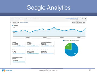Google Analytics 
www.softagon.com.br 25 
 