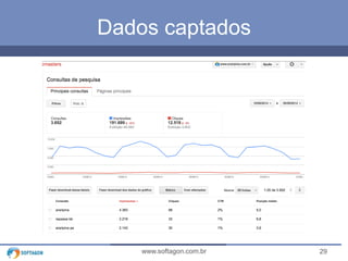 Dados captados 
www.softagon.com.br 29 
 