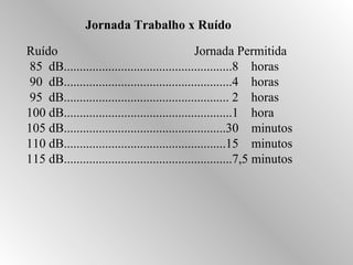 Jornada Trabalho x Ruído 
 Ruído Jornada Permitida 
 85 dB.....................................................8 horas 
 90 dB.....................................................4 horas 
 95 dB.................................................... 2 horas 
 100 dB.....................................................1 hora 
 105 dB...................................................30 minutos 
 110 dB...................................................15 minutos 
 115 dB.....................................................7,5 minutos 
 