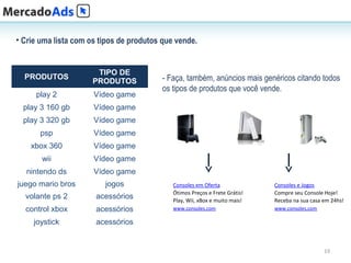 • Crie uma lista com os tipos de produtos que vende.


                       TIPO DE
  PRODUTOS                                - Faça, também, anúncios mais genéricos citando todos
                      PRODUTOS
                                          os tipos de produtos que você vende.
     play 2           Vídeo game
  play 3 160 gb       Vídeo game
  play 3 320 gb       Vídeo game
       psp            Vídeo game
    xbox 360          Vídeo game
       wii            Vídeo game
   nintendo ds        Vídeo game
juego mario bros         jogos               Consoles em Oferta              Consoles e Jogos
                                             Ótimos Preços e Frete Grátis!   Compre seu Console Hoje!
  volante ps 2        acessórios             Play, Wii, xBox e muito mais!   Receba na sua casa em 24hs!
  control xbox        acessórios             www.consoles.com                www.consoles.com

     joystick         acessórios


                                                                                                19
 