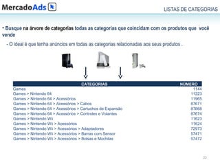 LISTAS DE CATEGORIAS


• Busque na árvore de categorias todas as categorias que coincidam com os produtos que você
vende
 - O ideal é que tenha anúncios em todas as categorias relacionadas aos seus produtos .




                                      CATEGORIAS                                     NÚMERO
    Games                                                                                 1144
    Games > Nintendo 64                                                                  11223
    Games > Nintendo 64 > Acessórios                                                     11965
    Games > Nintendo 64 > Acessórios > Cabos                                             87671
    Games > Nintendo 64 > Acessórios > Cartuchos de Expansão                             87668
    Games > Nintendo 64 > Acessórios > Controles e Volantes                              87674
    Games > Nintendo Wii                                                                 11623
    Games > Nintendo Wii > Acessórios                                                    11624
    Games > Nintendo Wii > Acessórios > Adaptadores                                      72973
    Games > Nintendo Wii > Acessórios > Barras com Sensor                                57471
    Games > Nintendo Wii > Acessórios > Bolsas e Mochilas                                57472



                                                                                                 22
 