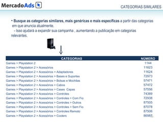 CATEGORIAS SIMILARES


   • Busque as categorias similares, mais genéricas e mais específicas a partir das categorias
    em que anuncia atualmente.
     - Isso ajudará a expandir sua campanha , aumentando a publicação em categorias
   relevantes.




                                        CATEGORIAS                                    NÚMERO
Games > Playstation 2                                                                   1144
Games > Playstation 2 > Acessórios                                                     11623
Games > Playstation 2 > Acessórios > Adaptadores                                       11624
Games > Playstation 2 > Acessórios > Bases e Suportes                                  72973
Games > Playstation 2 > Acessórios > Bolsas e Mochilas                                 57471
Games > Playstation 2 > Acessórios > Cabos                                             57472
Games > Playstation 2 > Acessórios > Cases Capas                                       57556
Games > Playstation 2 > Acessórios > Controles                                         74389
Games > Playstation 2 > Acessórios > Controles > Com Fio                               72938
Games > Playstation 2 > Acessórios > Controles > Outros                                87505
Games > Playstation 2 > Acessórios > Controles > Sem Fio                               87078
Games > Playstation 2 > Acessórios > Controles Remoto                                  87506
Games > Playstation 2 > Acessórios > Coolers                                           86987
                                                                                           23
 
