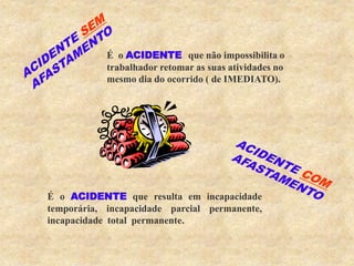 É o ACIDENTE que não impossibilita o
trabalhador retomar as suas atividades no
mesmo dia do ocorrido ( de IMEDIATO).
É o ACIDENTE que resulta em incapacidade
temporária, incapacidade parcial permanente,
incapacidade total permanente.
 