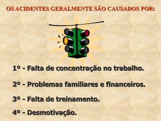 2º - Problemas familiares e financeiros.
4º - Desmotivação.
3º - Falta de treinamento.
1º - Falta de concentração no trabalho.
OS ACIDENTES GERALMENTE SÃO CAUSADOS POR:
 