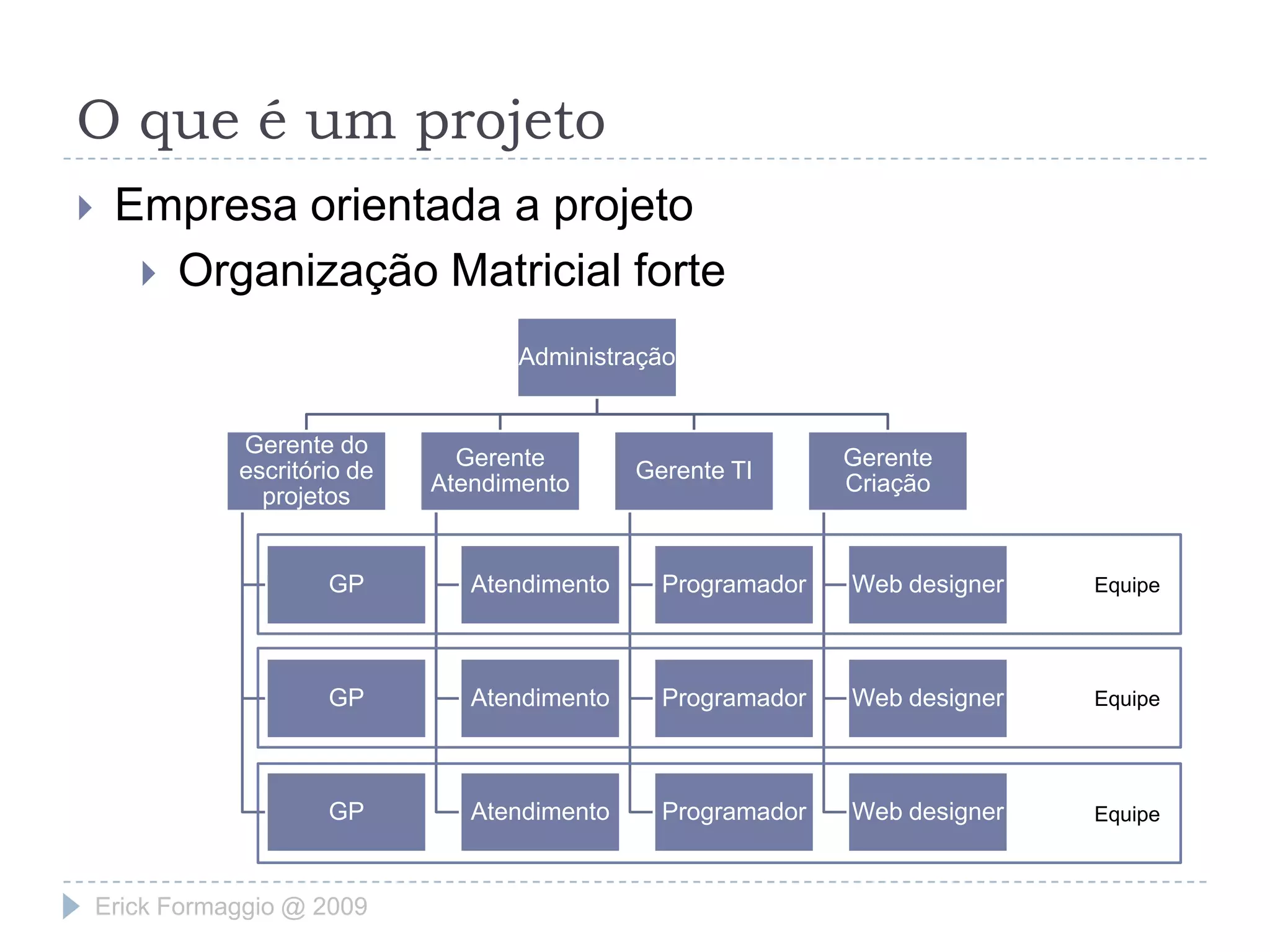 O que é um projetoEmpresa orientada a projeto