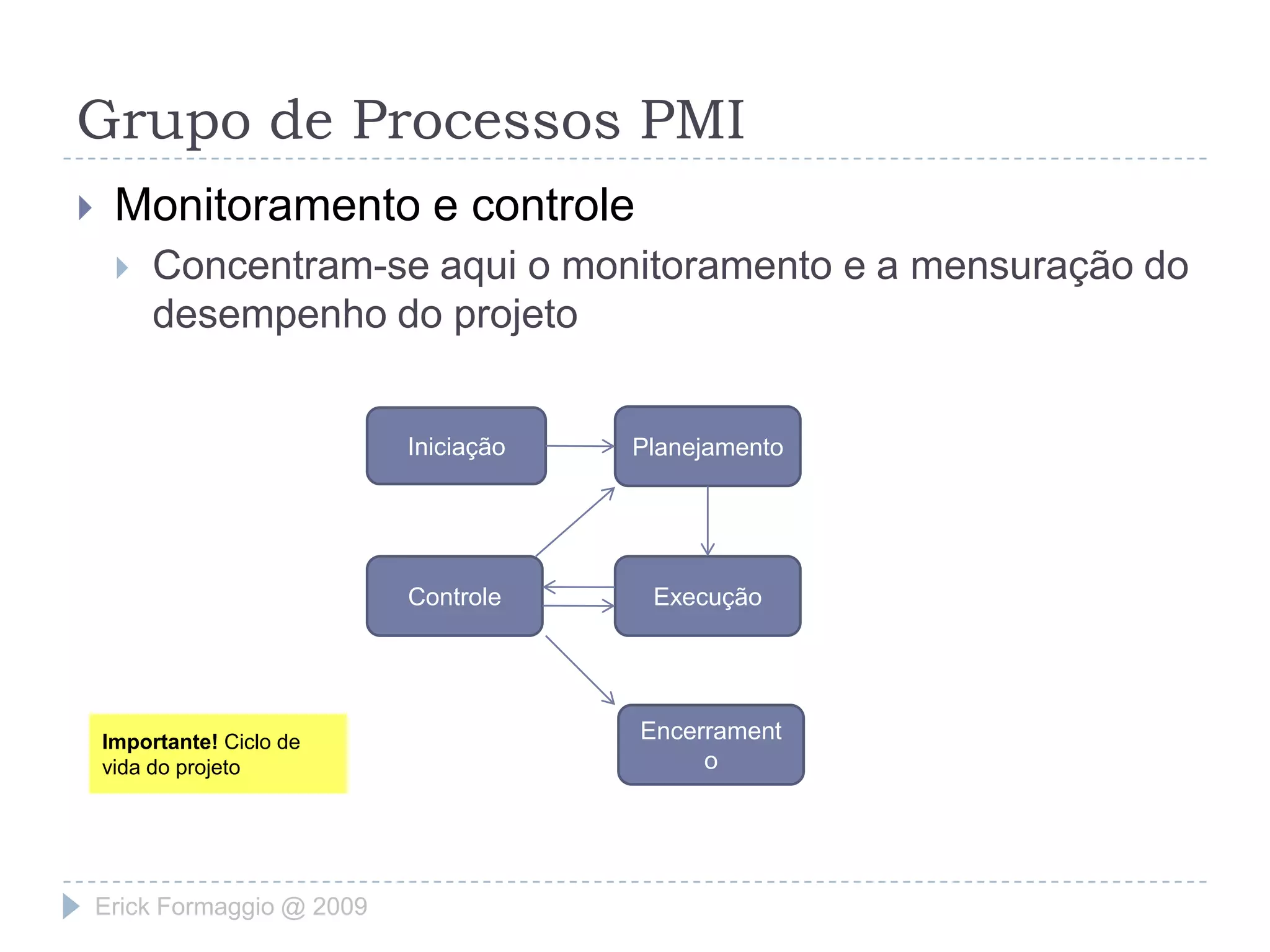 Grupo de Processos PMIExecuçãoExecução do Plano do ProjetoProgresso do cronogramaConclusão das entregasPadrões de qualidadeO artefato ou serviço realizado possui a qualidade exigida para ser entregue ao cliente?Gestão dos recursosOs recursos são comprometidos e alocados nas devidas atividadesControle de horas gastas em projetoGestão de custoO financiamento é gasto e deve ser controlado pelo gerente do projetoCoordenar e integrar os elementos do projetoImportante! É a Hora de colocar a mão na massa!Erick Formaggio @ 2009