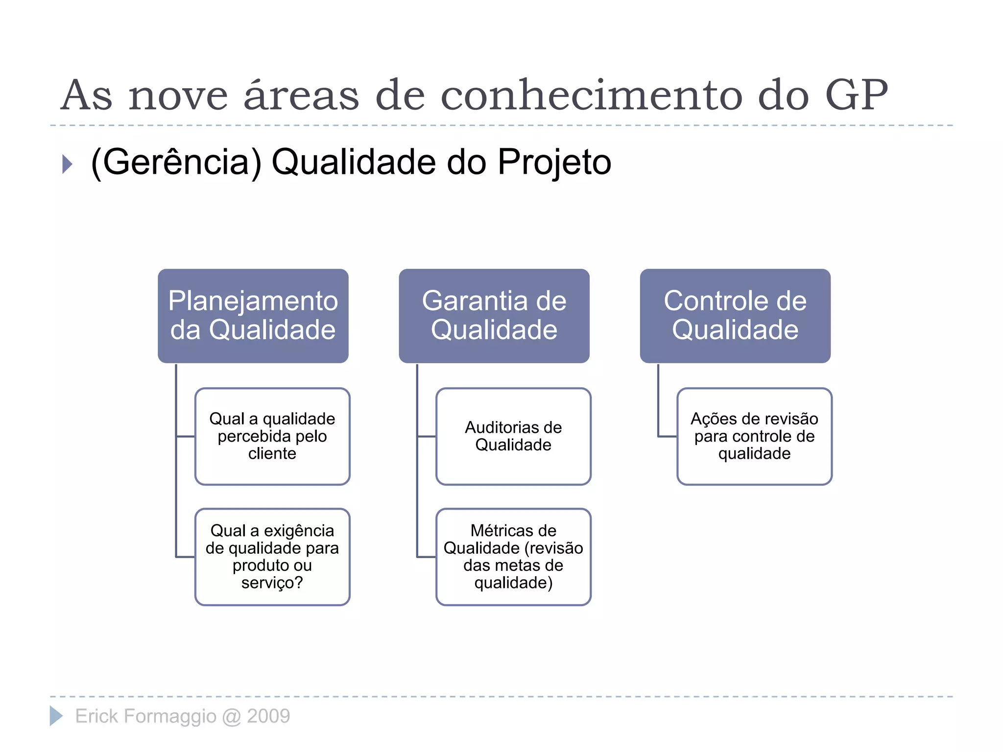 As nove áreas de conhecimento do GP(Gerência) Escopo do ProjetoEscopo do projeto da construção de um prédioJardimDesign de interioresElétricaMaterial de construçãoEspelhosErick Formaggio @ 2009