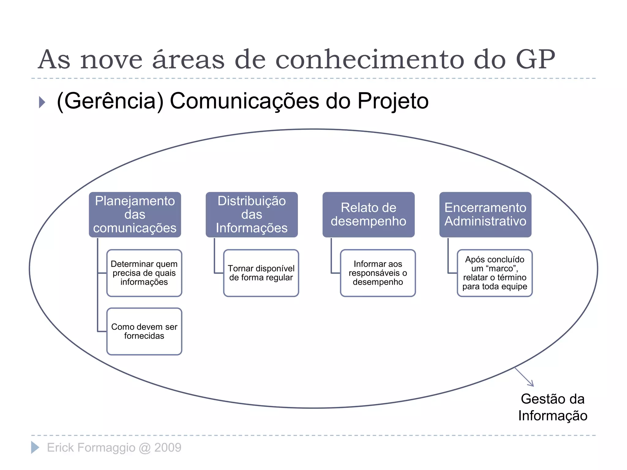 Qual será o tempo de cada atividade?