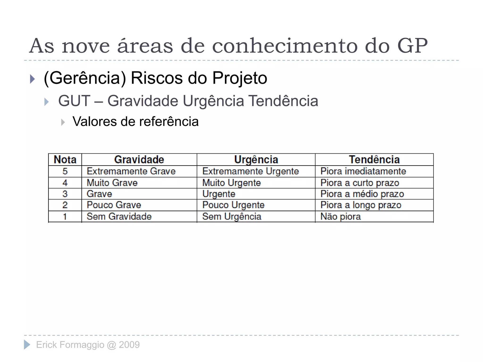 As nove áreas de conhecimento do GP(Gerência) Tempo do ProjetoMS Project (Gráfico de Gantt)Erick Formaggio @ 2009