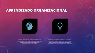 APRENDIZADO ORGANIZACIONAL
CICLO DE APRENDIZADO: PROCESSO CONTÍNUO DE
APRENDIZADO E ADAPTAÇÃO BASEADO NA AVALIAÇÃO
DOS RESULTADOS E NA IDENTIFICAÇÃO DE
OPORTUNIDADES DE MELHORIA.
INOVAÇÃO E ADAPTAÇÃO: ESTÍMULO À INOVAÇÃO E À
CAPACIDADE DE ADAPTAÇÃO PARA ENFRENTAR OS
DESAFIOS E APROVEITAR AS OPORTUNIDADES NO
AMBIENTE DE NEGÓCIOS EM CONSTANTE MUDANÇA.
 