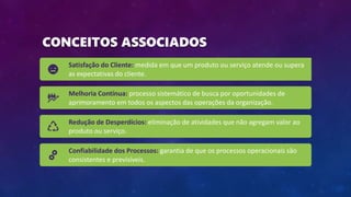 CONCEITOS ASSOCIADOS
Satisfação do Cliente: medida em que um produto ou serviço atende ou supera
as expectativas do cliente.
Melhoria Contínua: processo sistemático de busca por oportunidades de
aprimoramento em todos os aspectos das operações da organização.
Redução de Desperdícios: eliminação de atividades que não agregam valor ao
produto ou serviço.
Confiabilidade dos Processos: garantia de que os processos operacionais são
consistentes e previsíveis.
 