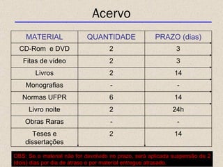 Acervo OBS: Se o material não for devolvido no prazo, será aplicada suspensão de 2 (dois) dias por dia de atraso e por material entregue atrasado. MATERIAL QUANTIDADE PRAZO (dias) CD-Rom  e DVD 2 3 Fitas de vídeo 2 3 Livros 2 14 Monografias - - Normas UFPR 6 14 Livro noite 2 24h Obras Raras - - Teses e dissertações 2 14 