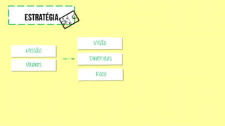 Missão
Valores
Visão
Diretrizes
Foco
 