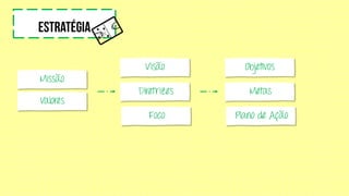 Missão
Valores
Visão
Diretrizes
Foco
Objetivos
Metas
Plano de Ação
 
