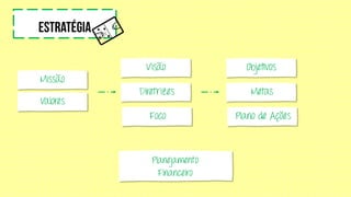 Missão
Valores
Visão
Diretrizes
Foco
Objetivos
Metas
Plano de Ações
Planejamento
Financeiro
 