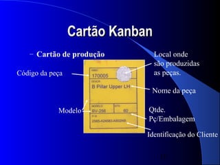 Cartão Kanban
   – Cartão de produção          Local onde
                                 são produzidas
Código da peça                   as peças.

                              Nome da peça

            Modelo           Qtde.
                             Pç/Embalagem

                             Identificação do Cliente

                                  10
 