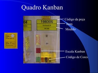Quadro Kanban
                Código da peça
                 Item
                Modelo




                Escala Kanban
                Código de Cores


                    12
 