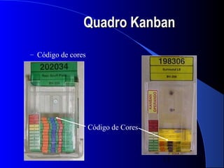 Quadro Kanban
– Código de cores




                    Código de Cores



                                      14
 