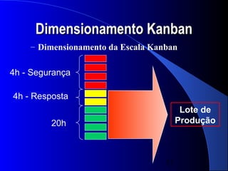 Dimensionamento Kanban
    – Dimensionamento da Escala Kanban


4h - Segurança

4h - Resposta
                                         Lote de
         20h                            Produção



                                   17
 