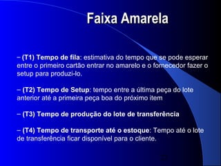 Faixa Amarela

– (T1) Tempo de fila: estimativa do tempo que se pode esperar
entre o primeiro cartão entrar no amarelo e o fornecedor fazer o
setup para produzi-lo.

– (T2) Tempo de Setup: tempo entre a última peça do lote
anterior até a primeira peça boa do próximo item

– (T3) Tempo de produção do lote de transferência

– (T4) Tempo de transporte até o estoque: Tempo até o lote
de transferência ficar disponível para o cliente.

                                                22
 