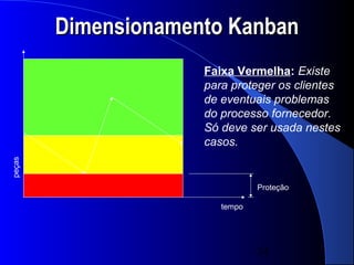 Dimensionamento Kanban
                     Faixa Vermelha: Existe
                     para proteger os clientes
                     de eventuais problemas
                     do processo fornecedor.
                     Só deve ser usada nestes
                     casos.
peças




                                Proteção

                        tempo




                                24
 