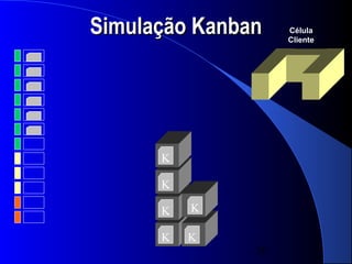 Simulação Kanban    Célula
                    Cliente




      K

      K

      K   K

      K   K
               26
 