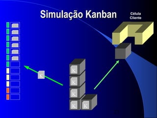 Simulação Kanban    Célula
                    Cliente




      K
K
      K

      K

      K   K
               27
 