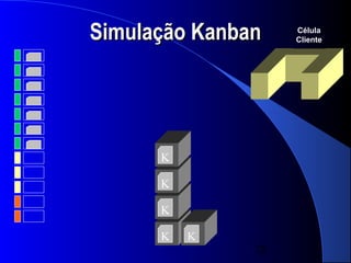 Simulação Kanban    Célula
                    Cliente




      K

      K

      K

      K   K
               28
 