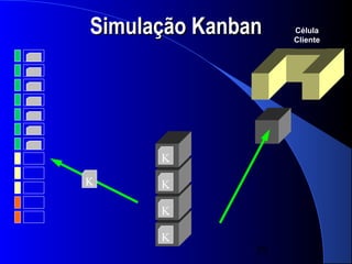 Simulação Kanban    Célula
                    Cliente




      K

K     K

      K

      K
               29
 