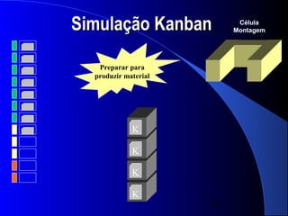 Simulação Kanban            Célula
                           Montagem




   Preparar para
  produzir material




             K

             K

             K

             K
                      30
 