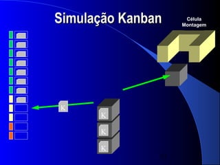 Simulação Kanban     Célula
                    Montagem




K
      K

      K

      K
               31
 